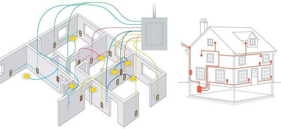 A whole-home rewire connects every outlet, light, and switch back to the electrical panel. Modern wiring is carefully planned to balance circuits and meet today’s safety codes.