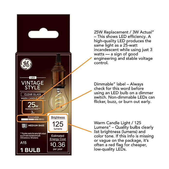 A quality LED bulb clearly lists wattage, lumens, and dimmer compatibility. Look for packaging like this — with clear labeling and energy certifications — to avoid flicker and premature failure.